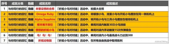 崩坏星穹铁道折纸小鸟如何玩 崩坏星穹铁道折纸小鸟对对碰隐藏成就攻略