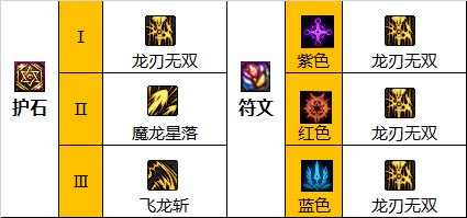 dnf100级龙神怎么加点 dnf110级版本龙神加点攻略