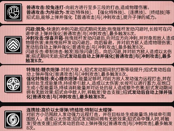 绝区零妮可技能怎么加点 妮可技能天赋加点推荐