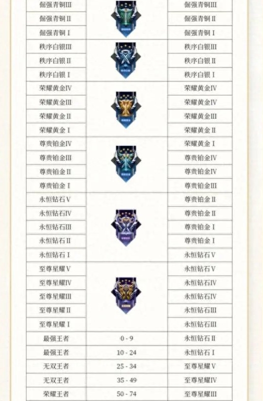 王者荣耀最新赛季时间表 2024王者荣耀赛季一览