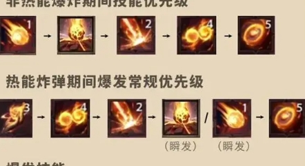 塔瑞斯世界冰法火法输出顺序是什么 冰法火法输出顺序一览