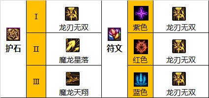 dnf100级龙神怎么加点 dnf110级版本龙神加点攻略