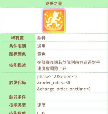 闪耀优俊少女如何进行选择 选择方法介绍