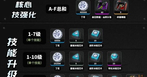 绝区零苍角等级技能升级材料汇总  绝区零苍角如何进行培养