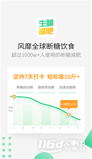 生酮减肥