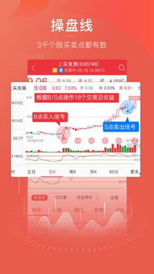 益盟操盘手