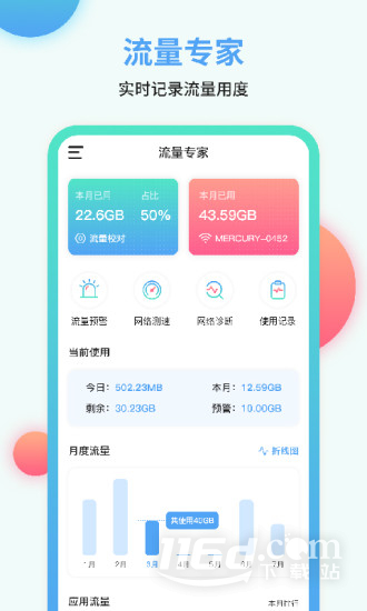 流量管家